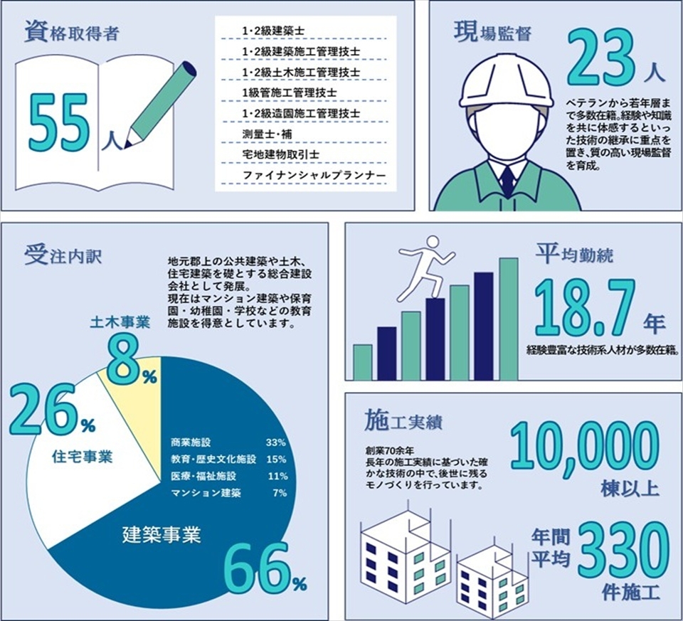 pc用 髙垣組 2026年 データ